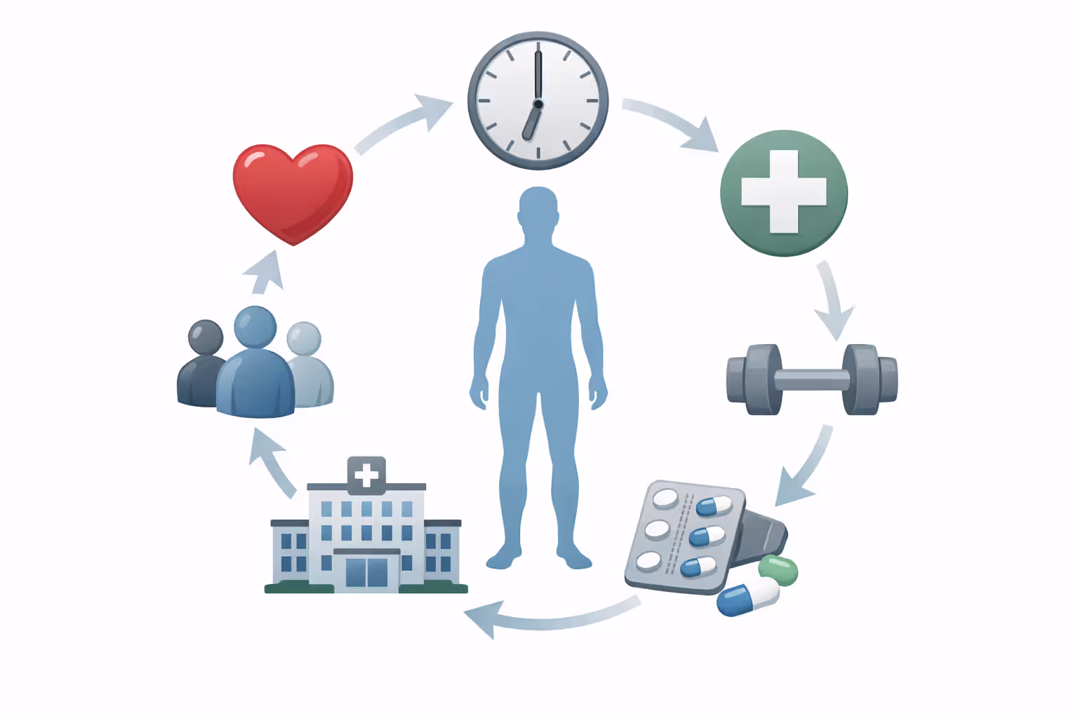 Infographic-style illustration showing seven recovery factors arranged in a circle around a human body silhouette including health, age, medical care, rehabilitation, pre-existing conditions, therapy access, and support systems