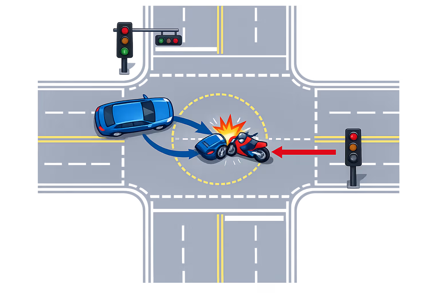 Top-down diagram of a left-turn collision at an intersection showing a car turning left across the path of an oncoming motorcycle with trajectory arrows and impact zone marked